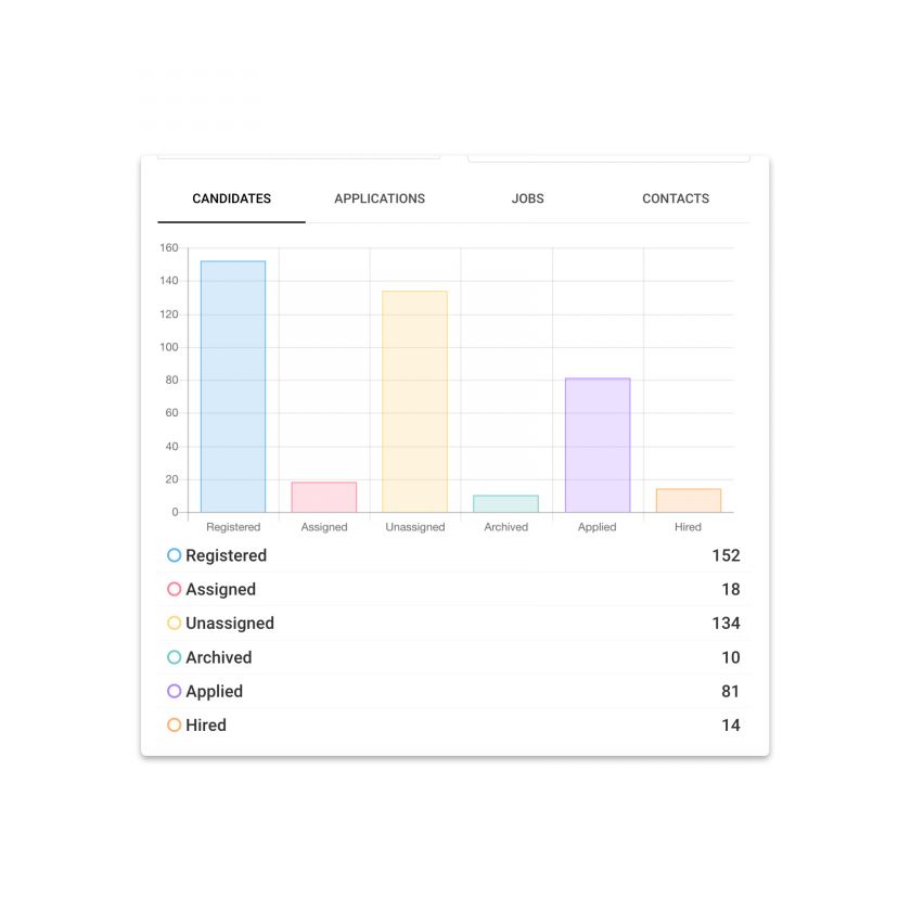 Reporting and Notifications